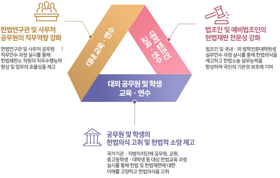 교육목표 및 방향